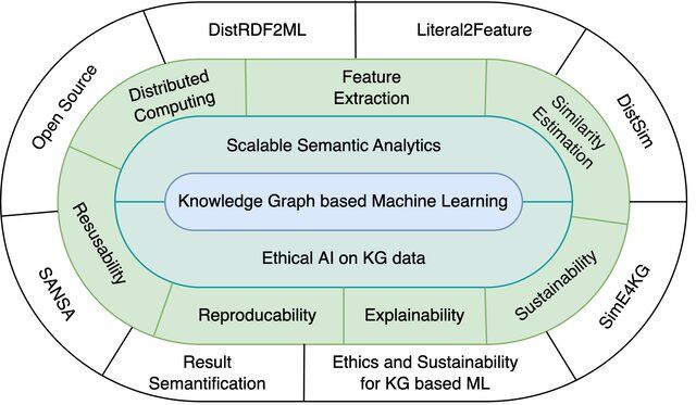 PhD Thesis